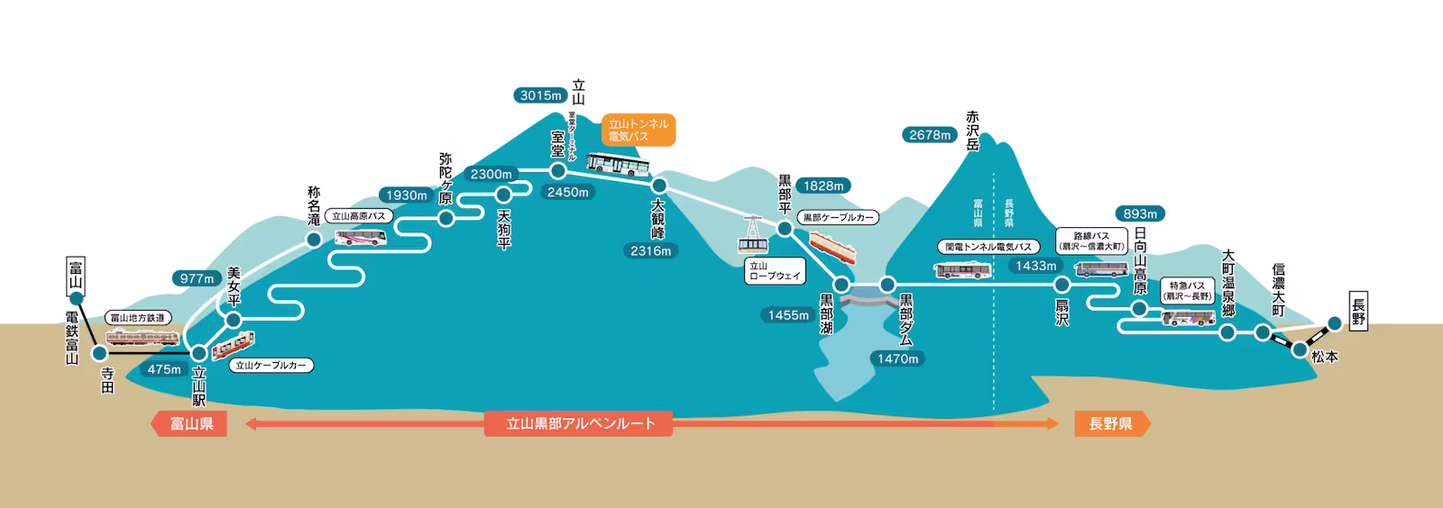 室堂ターミナルへの道のり