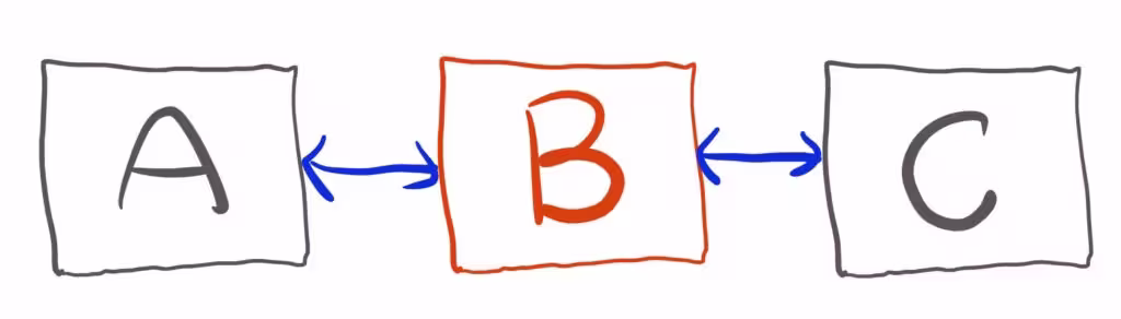 simple-usage